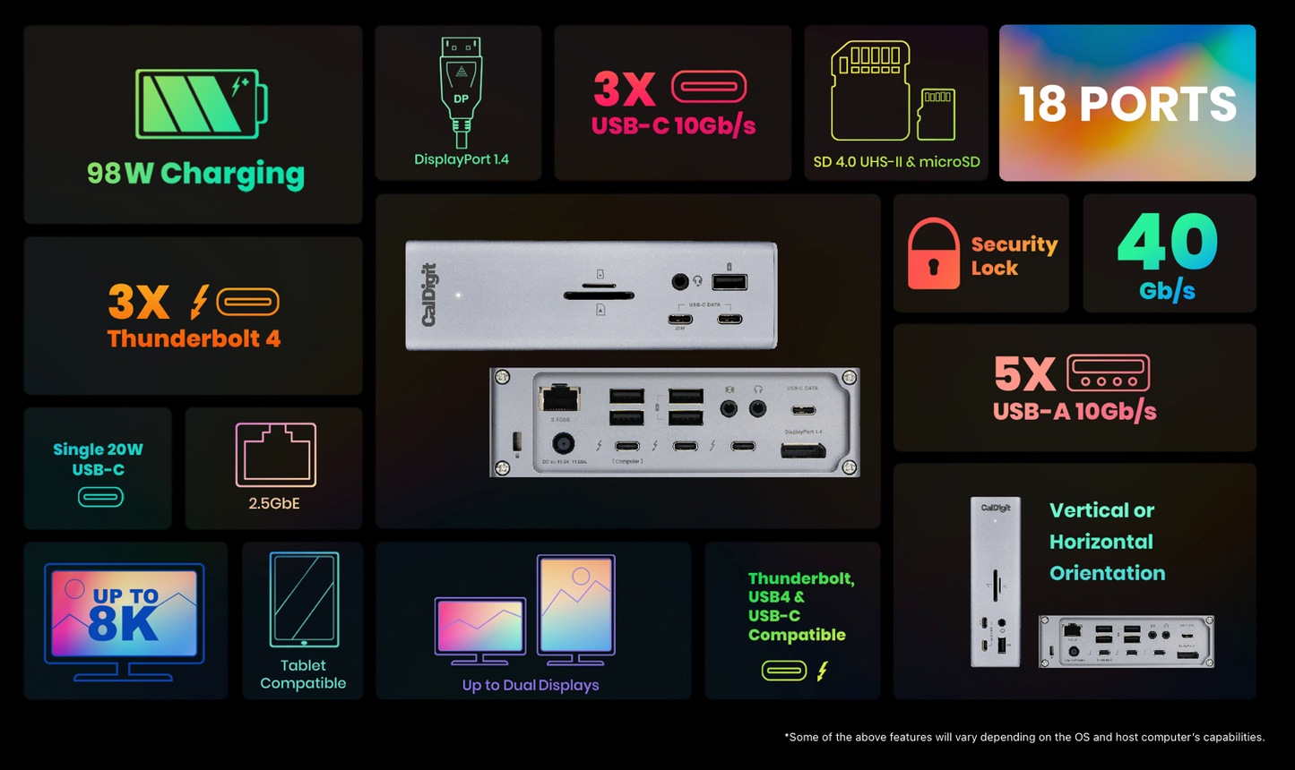 CalDigit Thunderbolt 4 Dockingstasjon