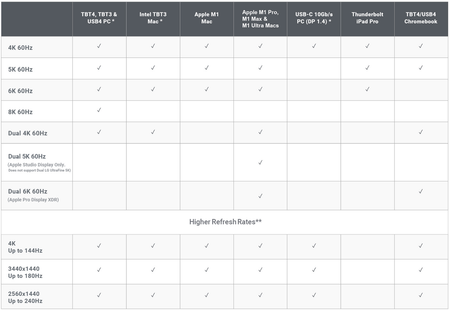 CalDigit Thunderbolt 4 Dockingstasjon