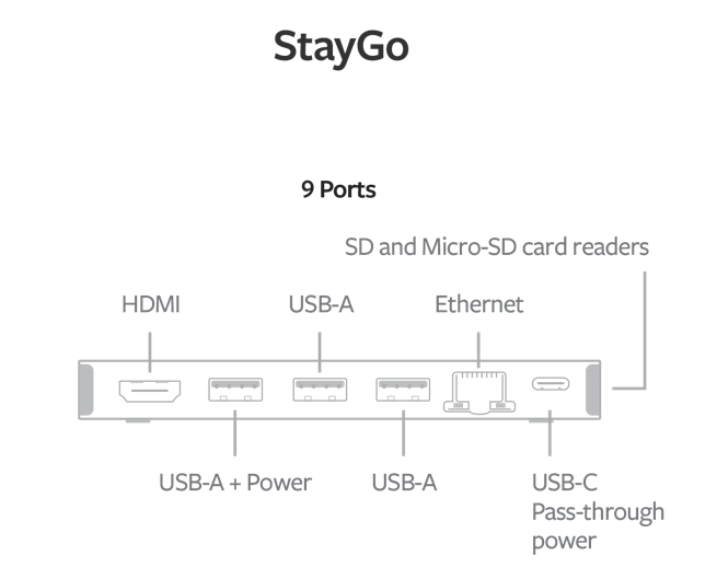 Twelve South StayGo USB-C Hub - Hvit