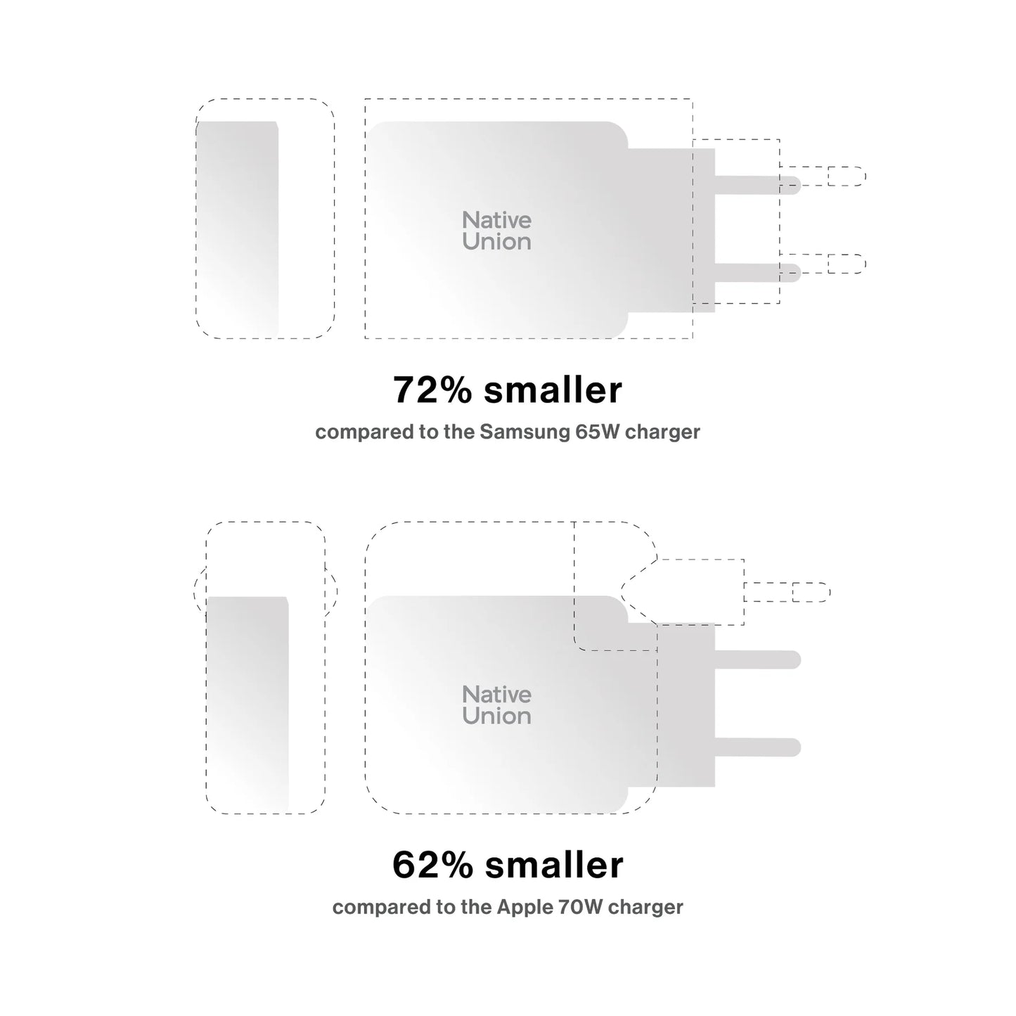 Native Union 70W USB-C GaN Vegglader - Hvit