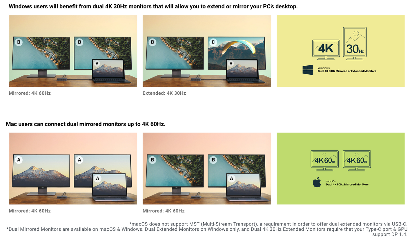CalDigit SoHo USB-C Dockingstasjon