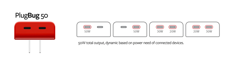 Twelve South PlugBug USB-C Vegglader med Find My 50W