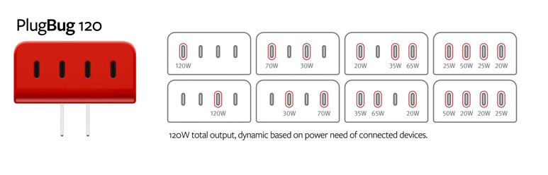 Twelve South PlugBug USB-C Vegglader med Find My 120W