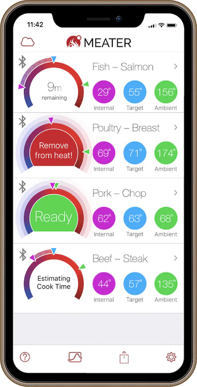 Meater+ Smart Steketermometer